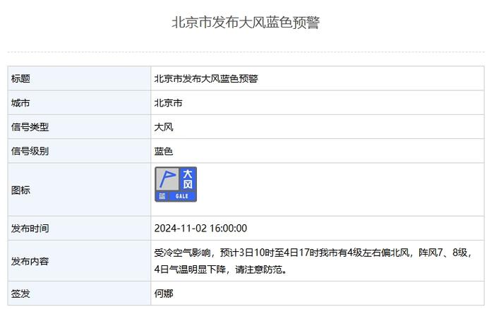 阵风7,8级 北京市发布大风蓝色预警