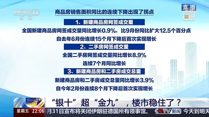 新闻1+1丨“银十”超“金九”，楼市稳住了？ 