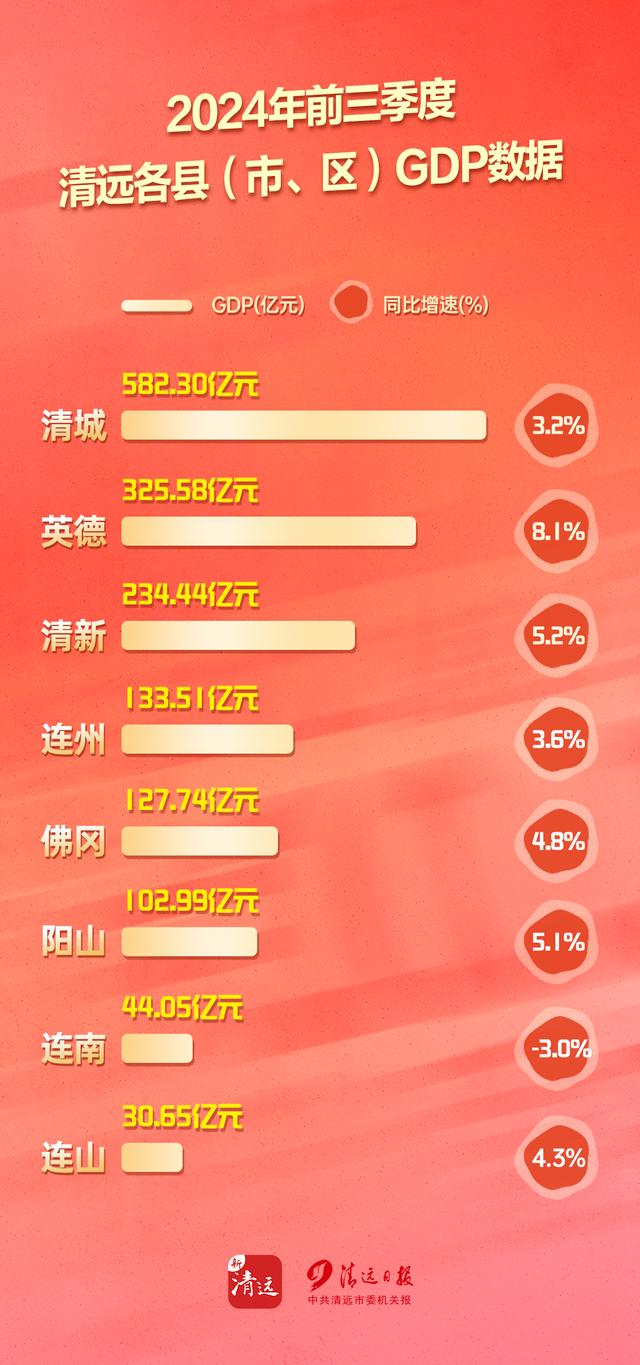 清远市_新浪新闻