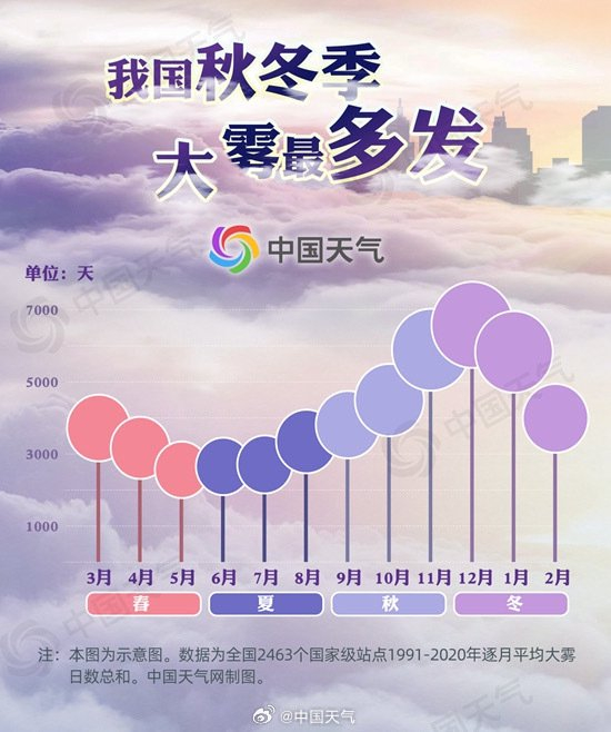 图/@中国天气