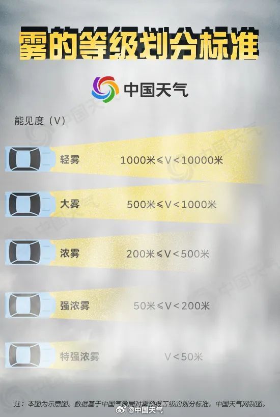 图/@中国天气