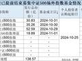 9只产品宣布提前结束募集 中证A500指数基金规模超1100亿元