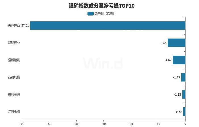 数据来源：Wind资讯，第一财经整理