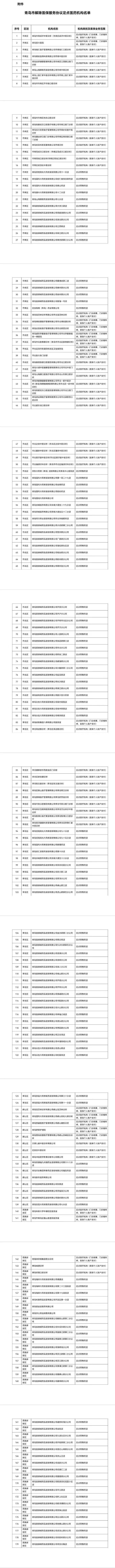 2024新澳原科免费600-解除297家定点医药机构医保服务协议！青岛市医保局发布公告-第1张图片-陕西军卫安保服务公司