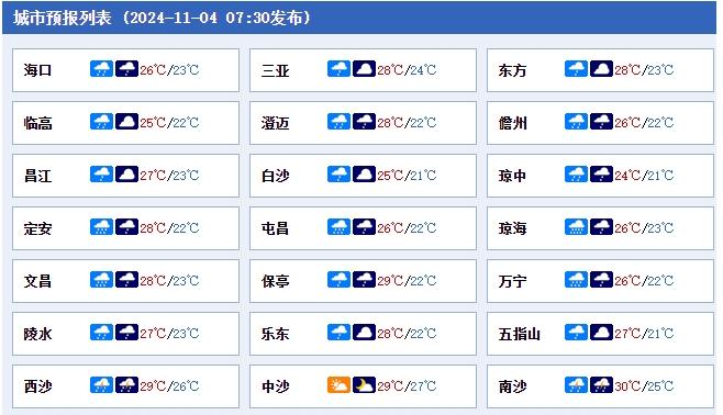 第22号台风“银杏”生成，最强可达台风级！11月4日白天海南岛降水逐渐减弱，夜间起本次强降水过程趋于结束-20号台风什么时候登陆海南岛