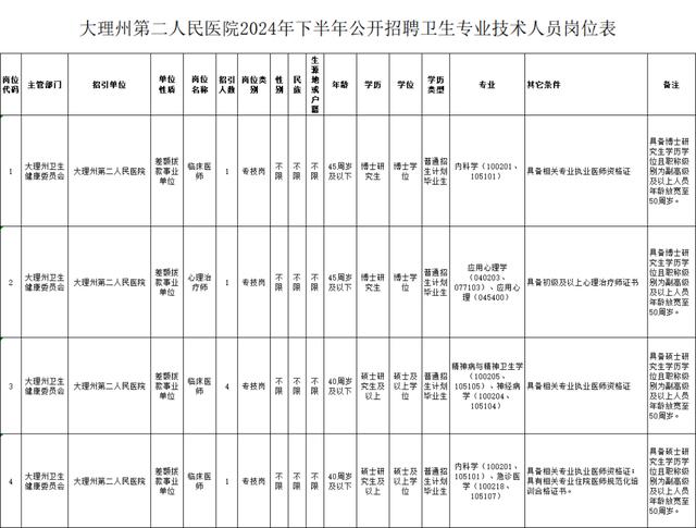 云南省第四人民医院图片