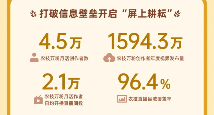 图源：《2024快手三农生态数据报告》