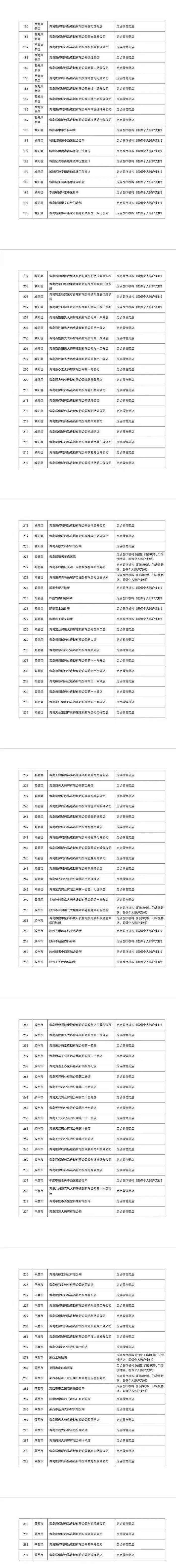 2024新澳原科免费600-解除297家定点医药机构医保服务协议！青岛市医保局发布公告-第2张图片-陕西军卫安保服务公司