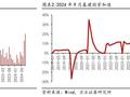 多地按下重大项目“快进键”，券商：专项债发行加速明显