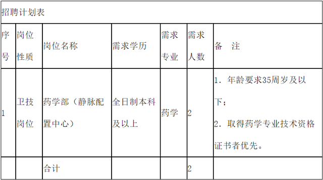 普陀山国际机场,舟山医院等招人!
