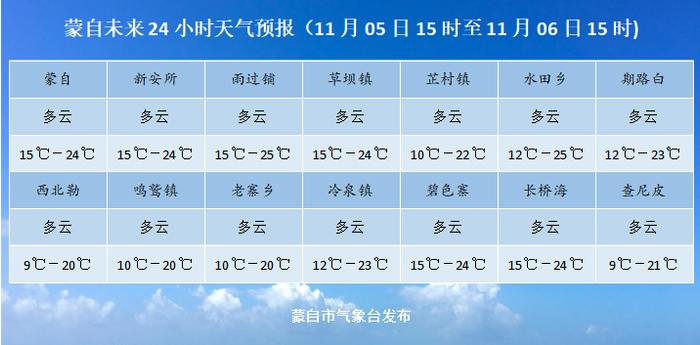 大事小事新鲜事，蒙自重要新闻都在这！-第2张图片-黑龙江新闻八