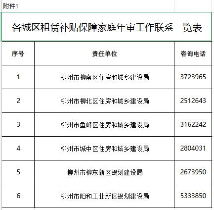 2024年柳州住房保障年审开始申报,你交材料了吗