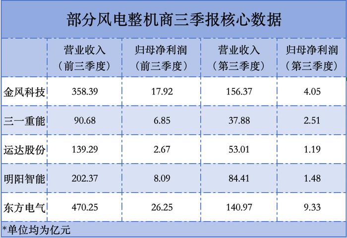 制图/新京报贝壳财经记者 朱玥怡