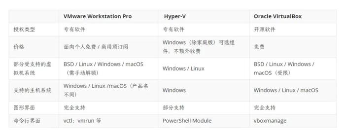 虚拟机免费套餐_虚拟机怎么免费使用