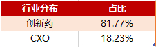 数据来源：国证指数公司，截至2024.10.31