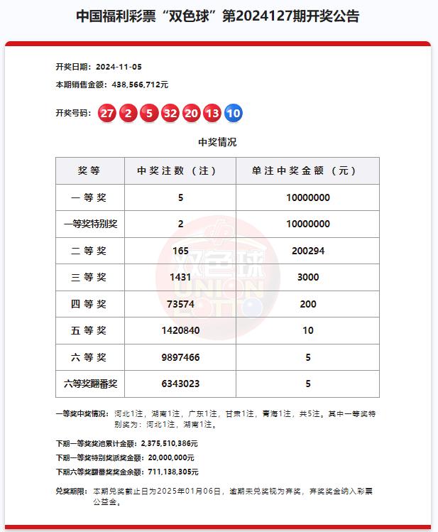 双色球开奖号码查询表图片