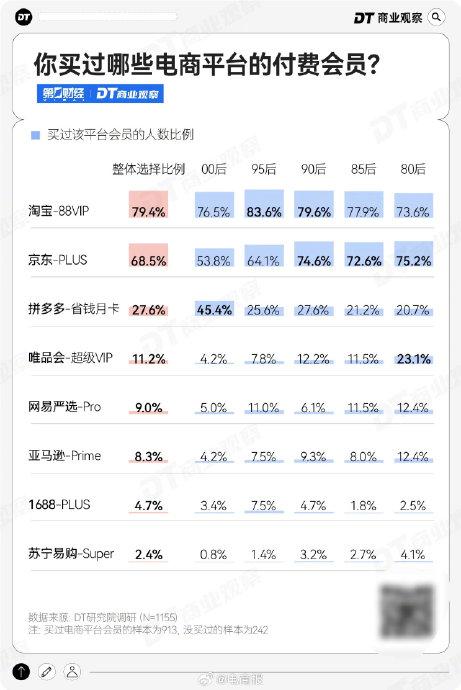 哪个平台买会员便宜些_在哪里买vip会员最便宜 哪个平台买会员自制些_在那边买vip会员最自制（vip会员哪里买便宜） 神马词库