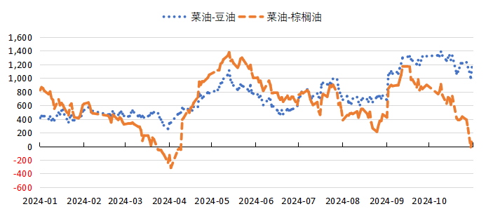 数据来源：Wind，紫金天风期货研究所