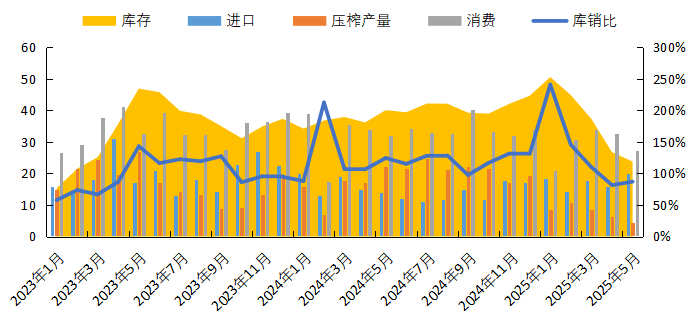数据来源：Wind，紫金天风期货研究所