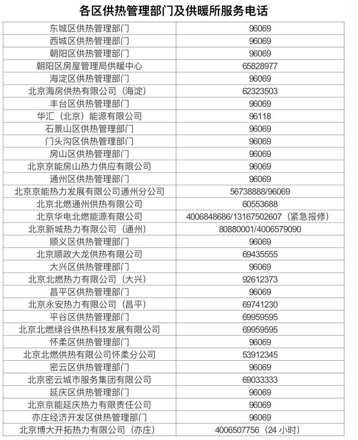 新闻多一度|北京启动试供暖  暖气不热怎么办？这有一份九问九答-第1张图片-黑龙江新闻八