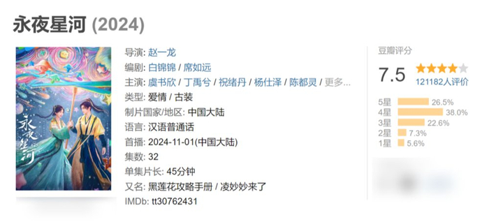 《永夜星河》早早就开分7.5分，评分人数也突破10万
