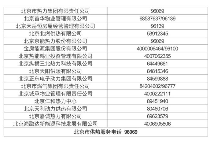 新闻多一度|北京启动试供暖  暖气不热怎么办？这有一份九问九答-第2张图片-黑龙江新闻八