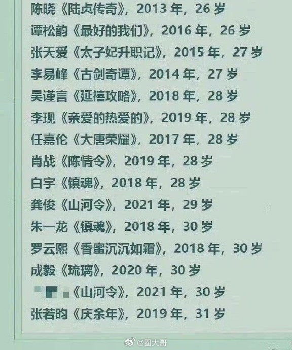 好家伙了!有网友们整理了演员凭角色大火年龄一览表