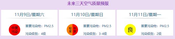 北京11月9日至11月11日空气质量预报。图片来自北京市生态环境局