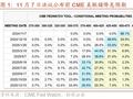 招商证券：美联储开始考虑放缓降息步伐