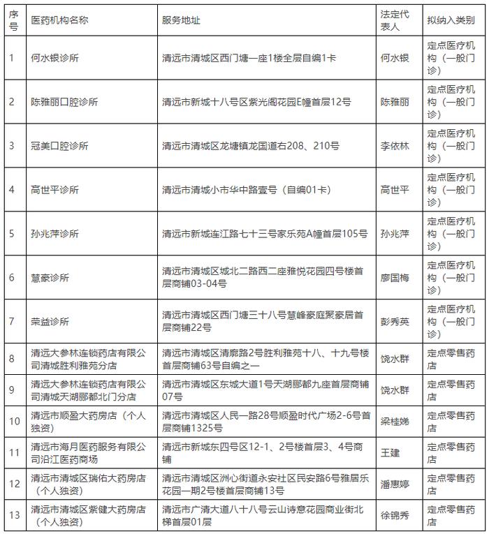 最新清远定点隔离酒店图片