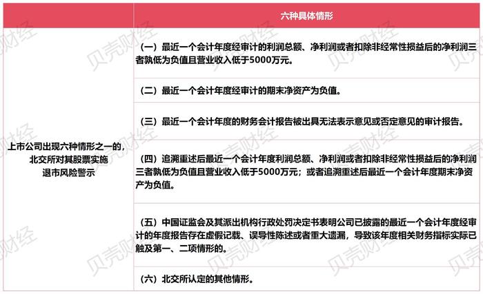 图/新京报贝壳财经记者根据北交所相关规则制图表