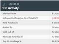 景林资产Q3持仓：大举增持苹果，减持微软、英伟达，清仓特斯拉、亚马逊