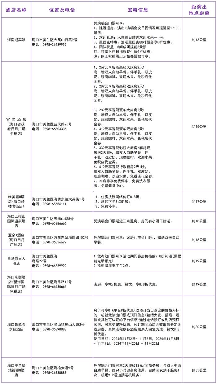 特色旅游路线、景点门票折扣、优惠体验套餐……海口美兰区推出许嵩演唱会“宠粉”福利-第4张图片-旅游攻略网