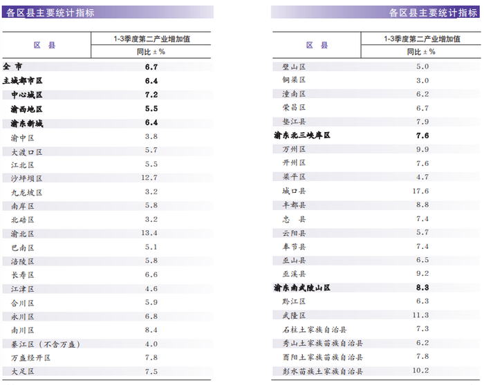 市统计局官网截图
