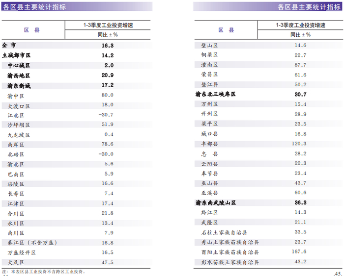 市统计局官网截图