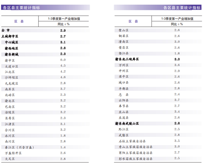 市统计局官网截图