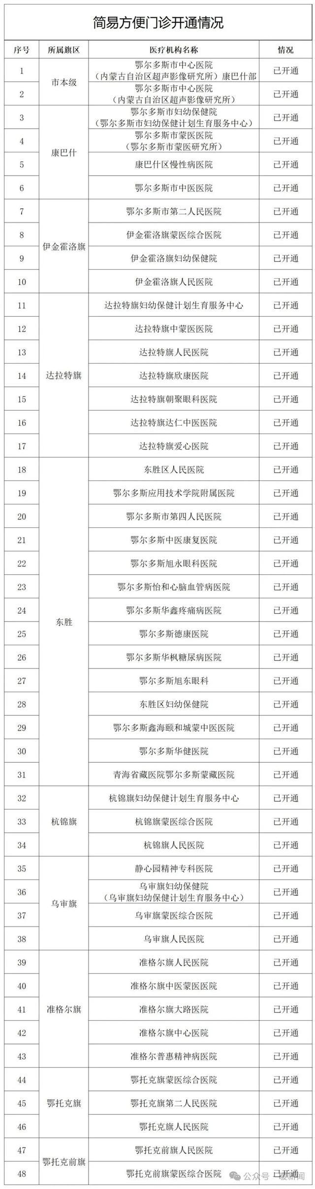 四川省医院门诊挂号(四川省医院预约挂号怎么挂)