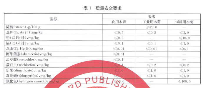 图源：参考资料6