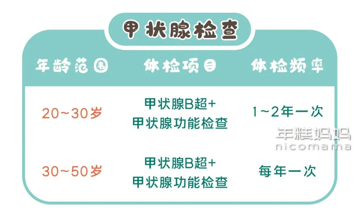 12岁女孩确诊甲状腺癌，一年肿得比核桃大！医生：可能和大人这个做饭习惯有关-小孩得甲状腺癌是什么原因