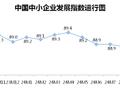 10月份中小企业发展指数创去年3月以来最大单月升幅