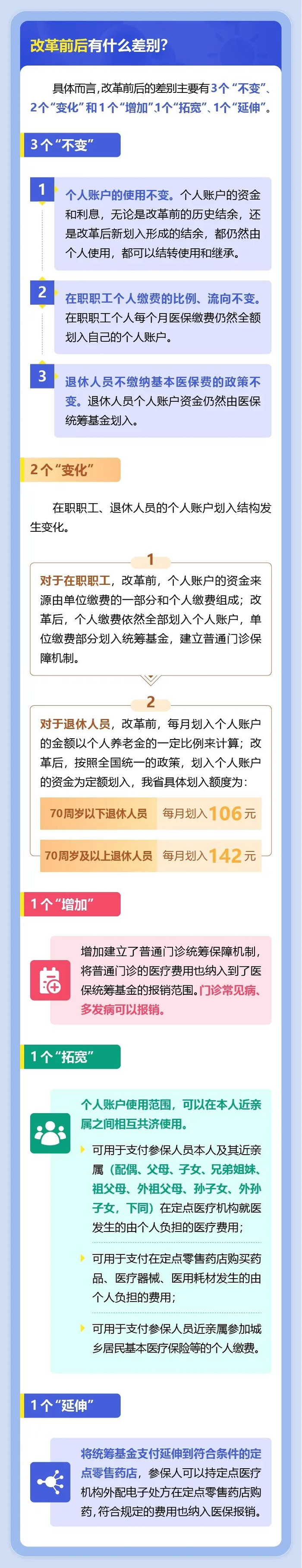 云南职工医保参保人员:2024年11月1日起,普通门诊待遇有这些变化