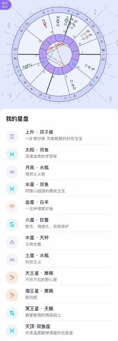 看星盘小误区