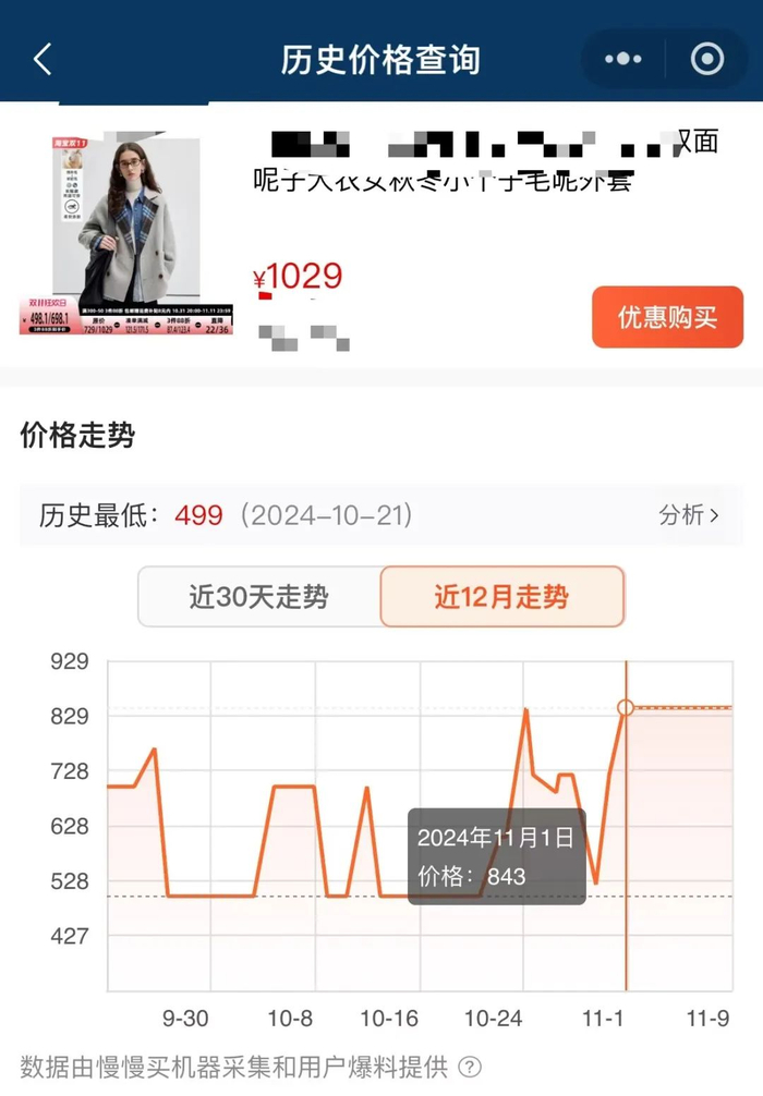 ▲双十一活动开始后，一款大衣价格出现波动，后来上涨至843元，维持至11月9日。图源：小程序截图