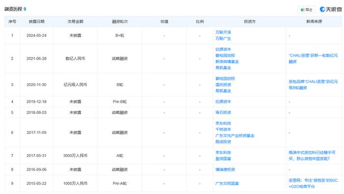  图片来源：天眼查截图