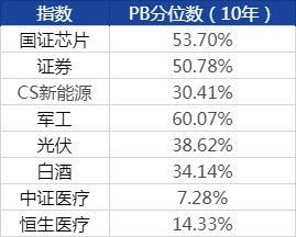 来源：同花顺iFinD，截止2024.11.11