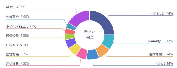来源：同花顺iFinD，2024.11.11
