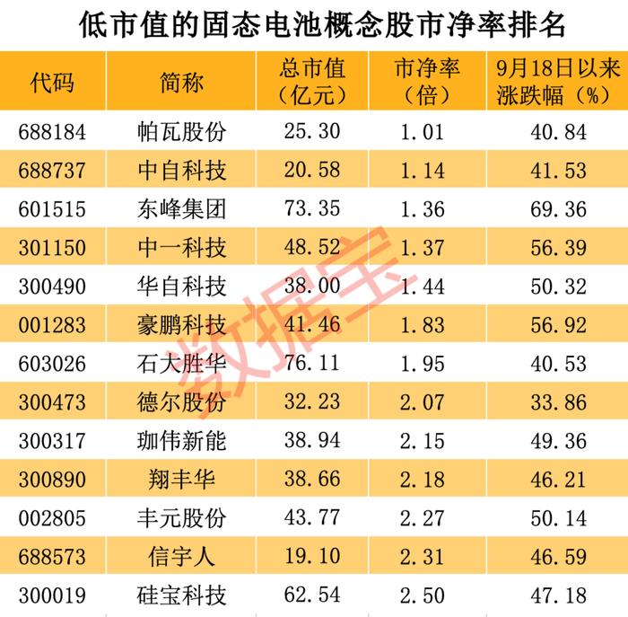 声明：数据宝所有资讯内容不构成投资建议，股市有风险，投资需谨慎。