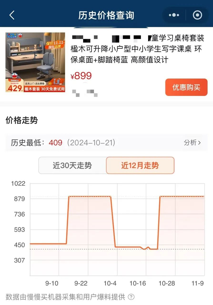 ▲商品在双十一活动开始后出现涨价情况。图源：小程序截图