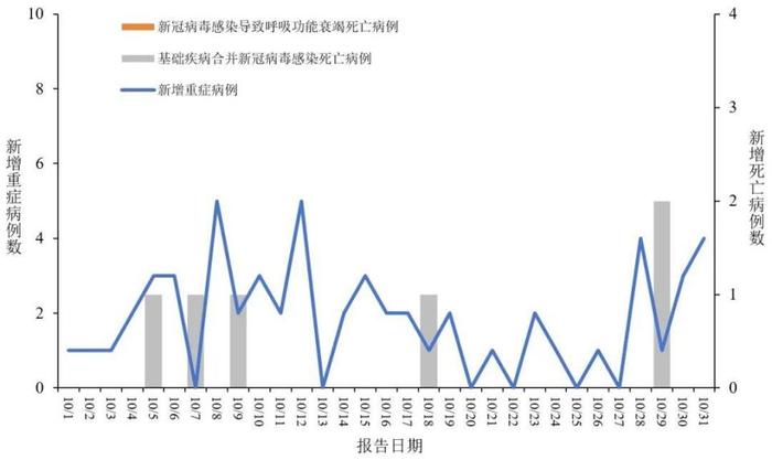 全国新冠疫情最新消息图片