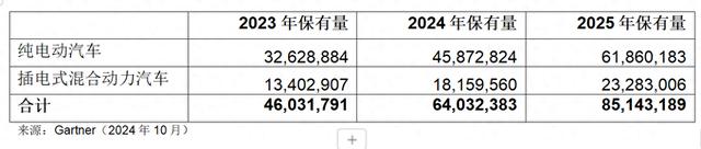 全球汽车保有量图片